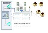 Diagram - TX380 in the Network