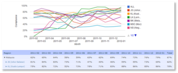 TX Usage Report