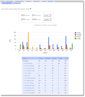 Ownership reporting